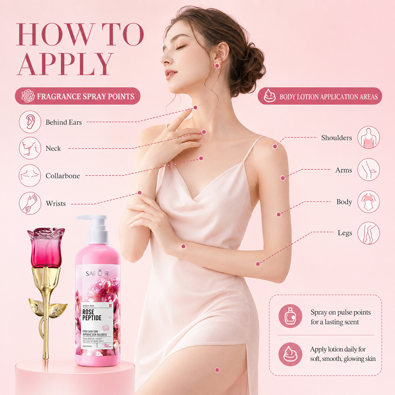 Набор парфюмерной воды и лосьо – обзор и цена Perfume Fragrance Moisturizer