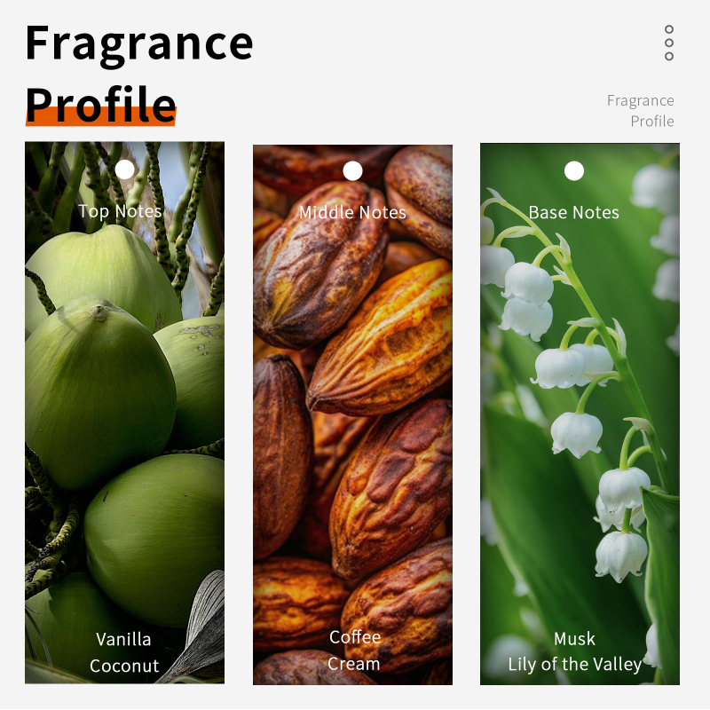 60 мл шоколадный капучино, пар – обзор и цена Perfume Fragrance Notes